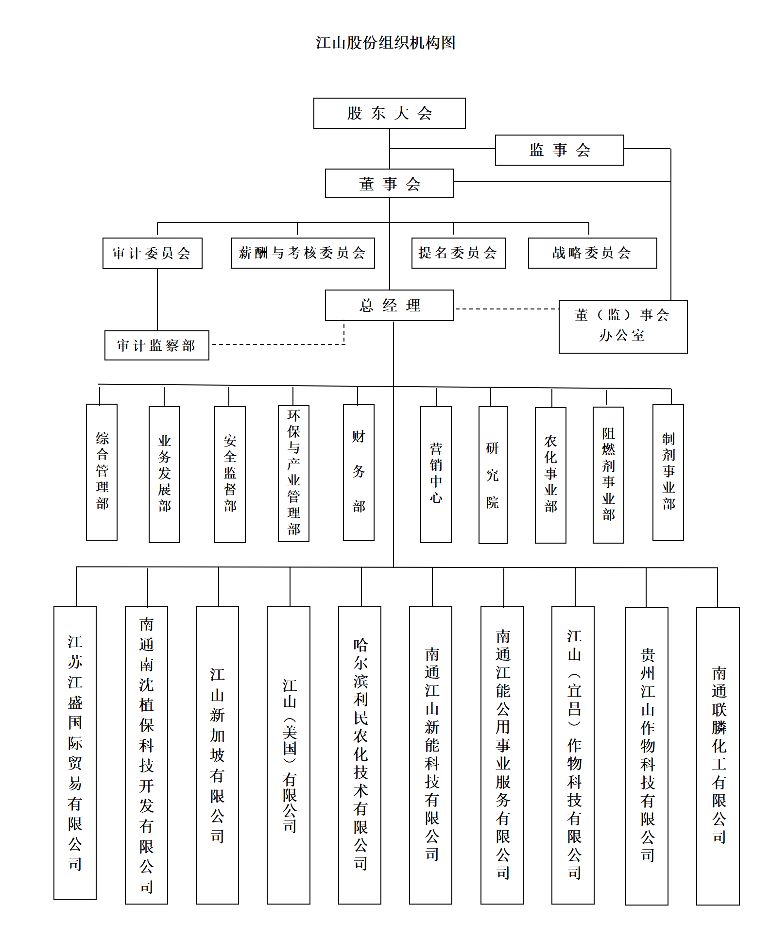 BG视讯股份组织机构图202309_01